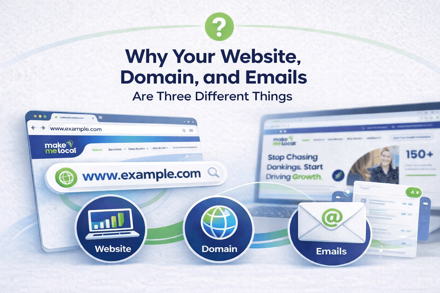 Why Your Website, Domain & Emails Are Three Different Things