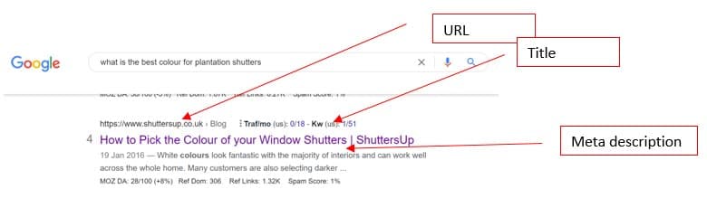 Understanding Google’s search results
